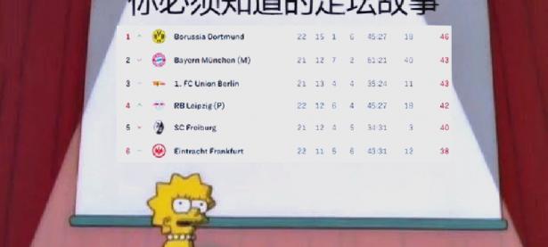 乐鱼体育竞技-多特蒙德击败强敌，迎来季内首胜