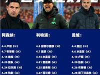 乐鱼体育网页版-英超风云！曼城击败利物浦榜首争夺悬念的简单介绍