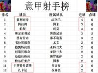 乐鱼体育馆-拉齐奥力争击败AC米兰，积分榜上逆转机遇的简单介绍