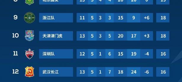 乐鱼体育直播-中超积分榜更新领头羊变更