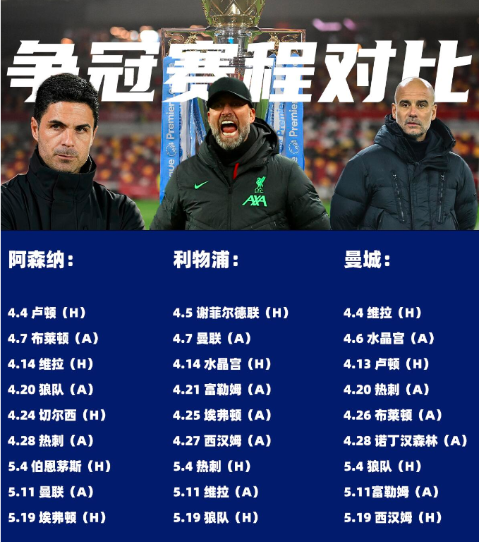 英超风云!曼城击败利物浦榜首争夺悬念的简单介绍 英超风云!曼城击败利物浦榜首争夺悬念的简单介绍