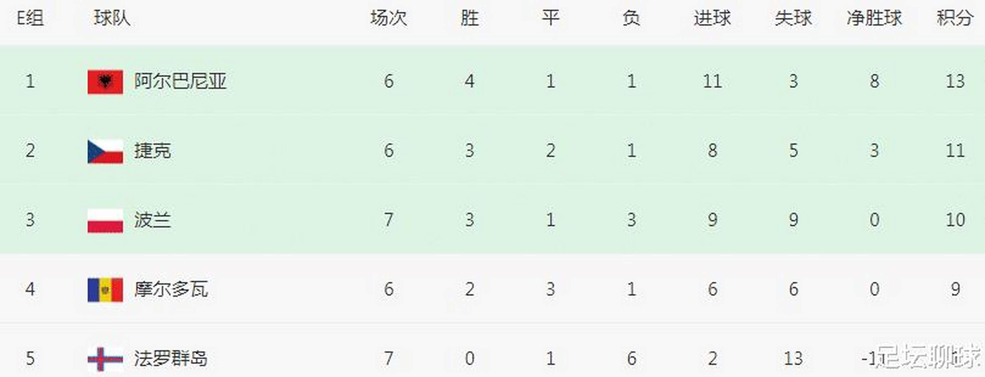 荷兰横扫摩尔多瓦,欧洲杯预选赛强势晋级 荷兰横扫摩尔多瓦,欧洲杯预选赛强势晋级