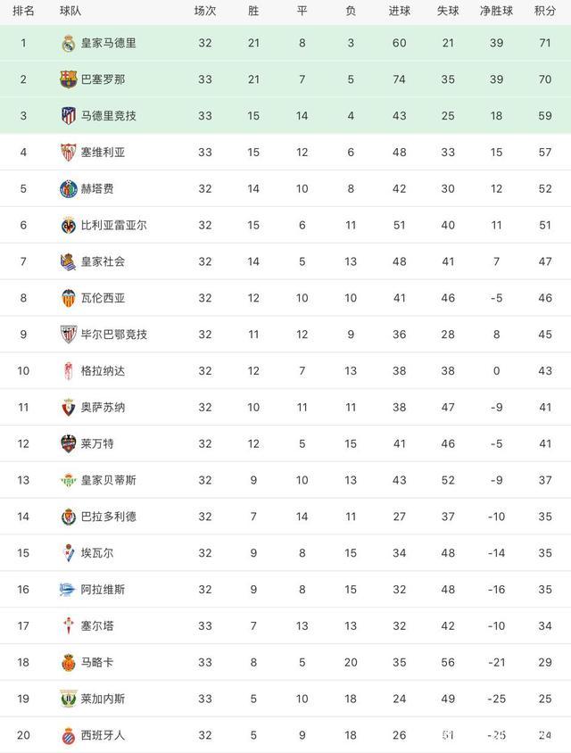 马洛卡客场险胜，稳固积分榜位置的简单介绍