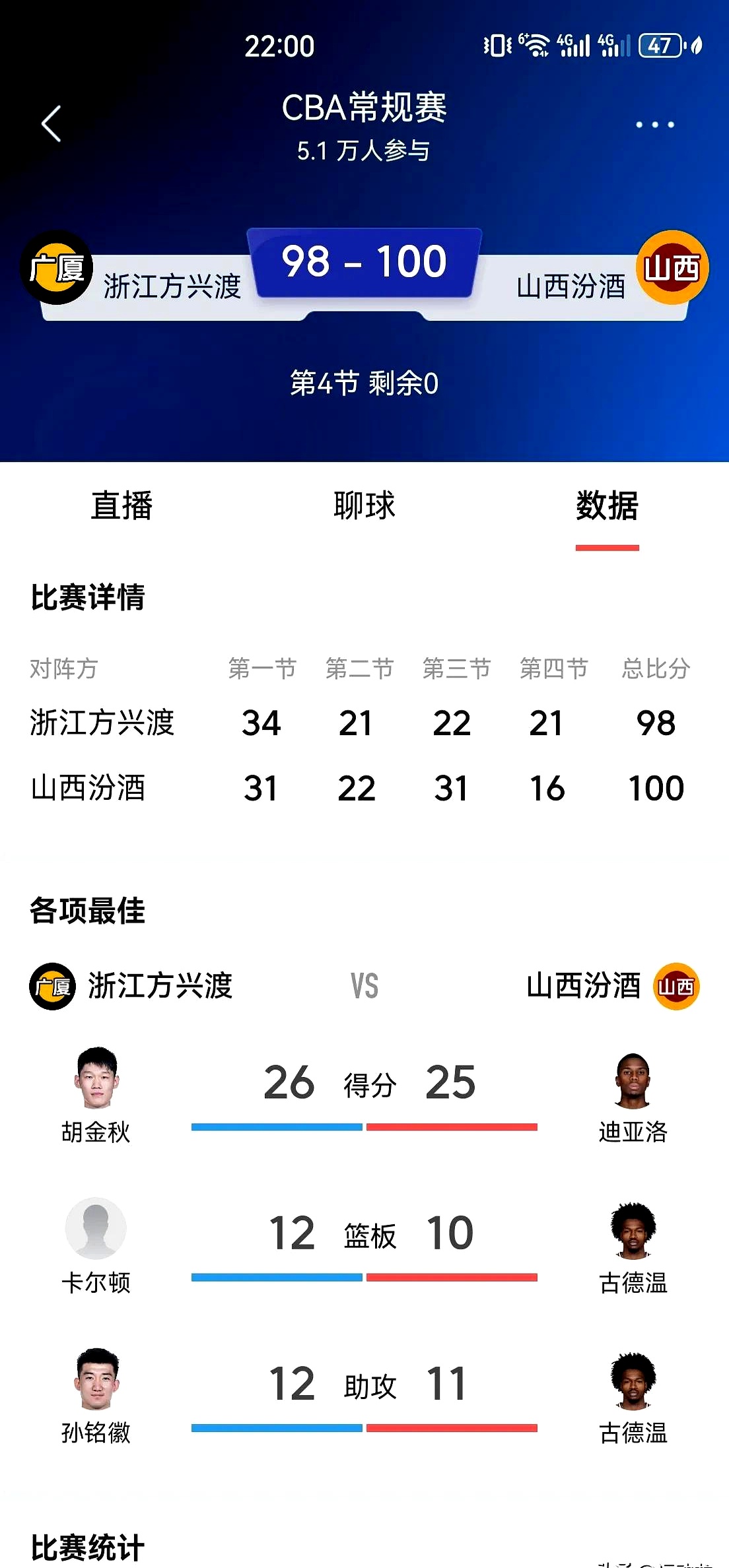 惊险取胜,球队锁定下一轮晋级 惊险取胜,球队锁定下一轮晋级