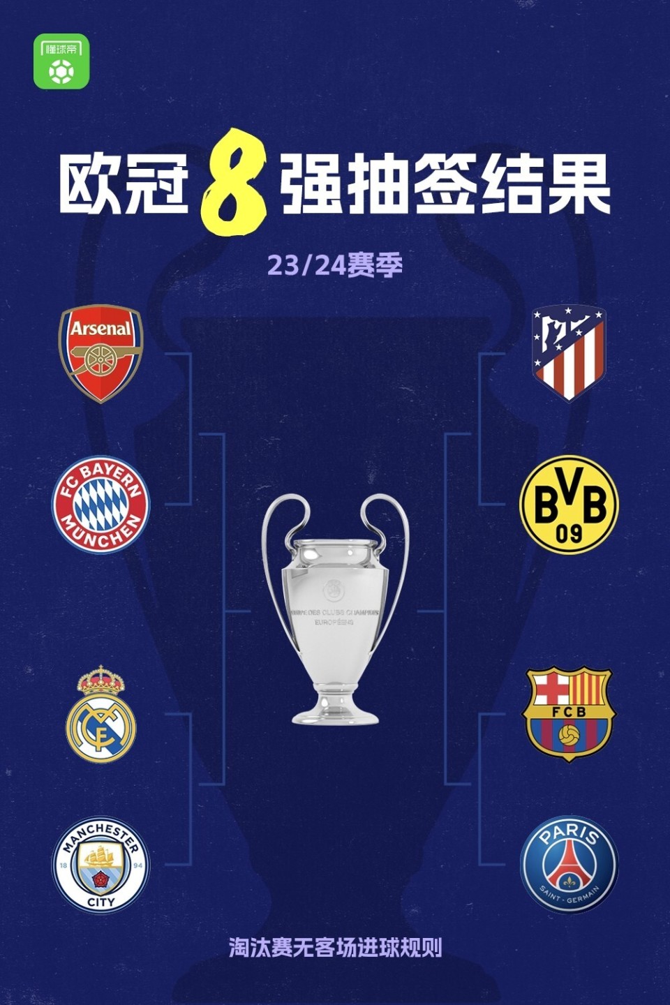 皇马险胜晋级,勇夺欧冠八强 皇马险胜晋级,勇夺欧冠八强