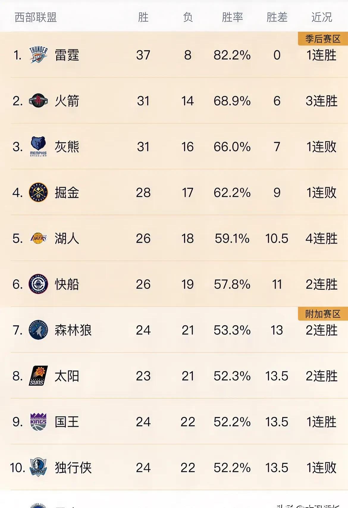 一方战术调整收效显著,球队连胜排名上升的简单介绍 一方战术调整收效显著,球队连胜排名上升的简单介绍