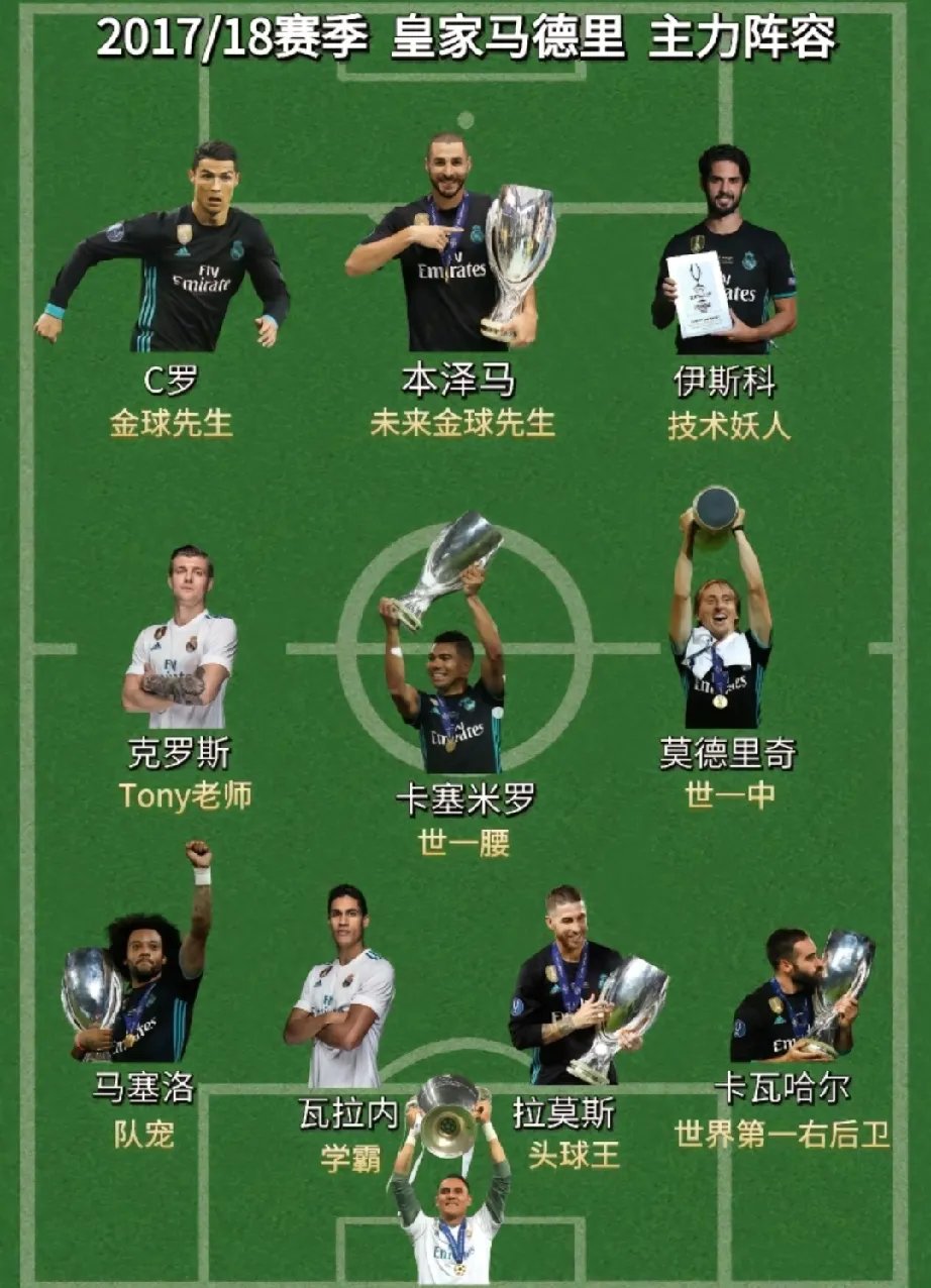 关于拜仁大胜皇马,豪取欧冠八强席位的信息 关于拜仁大胜皇马,豪取欧冠八强席位的信息