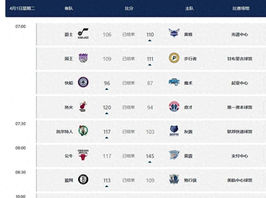 星期二NBA全天赛程盘点现场火爆的简单介绍 星期二NBA全天赛程盘点现场火爆的简单介绍