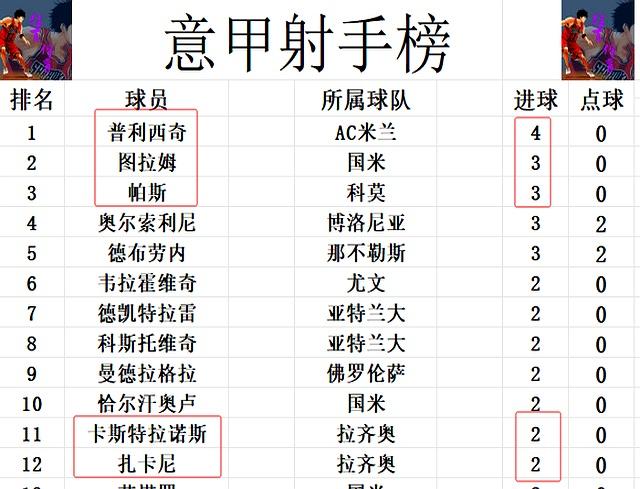 拉齐奥力争击败AC米兰，积分榜上逆转机遇的简单介绍